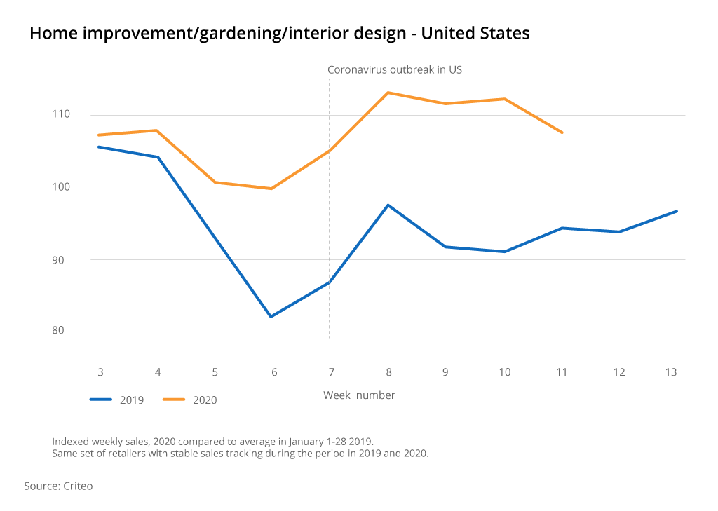 Cross-border e-commerce in 2021 in United States 