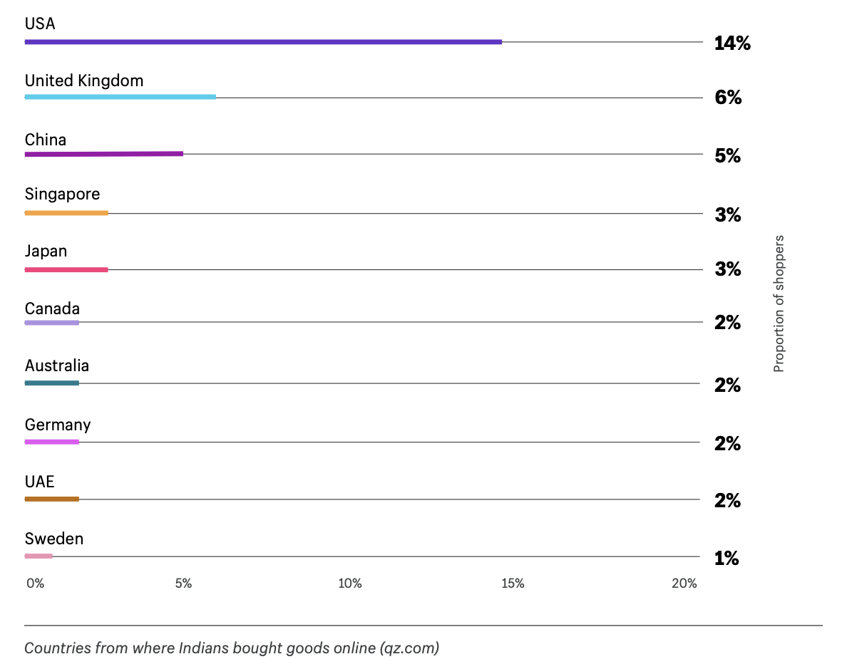 Cross-border e-commerce in 2021 shopping online trends