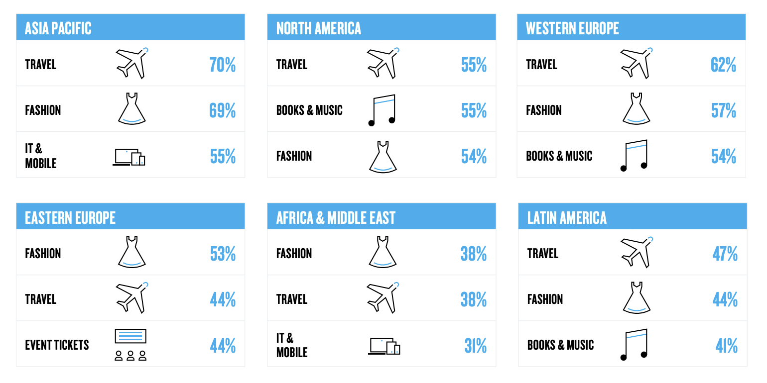 Cross-border e-commerce in 2021 trends