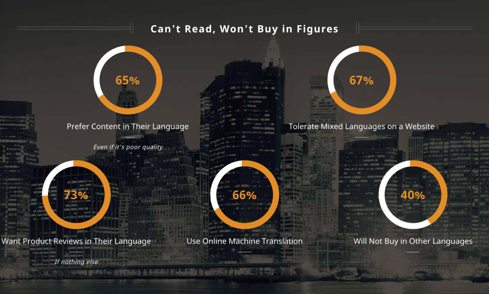 Cross-border e-commerce in 2021 trends