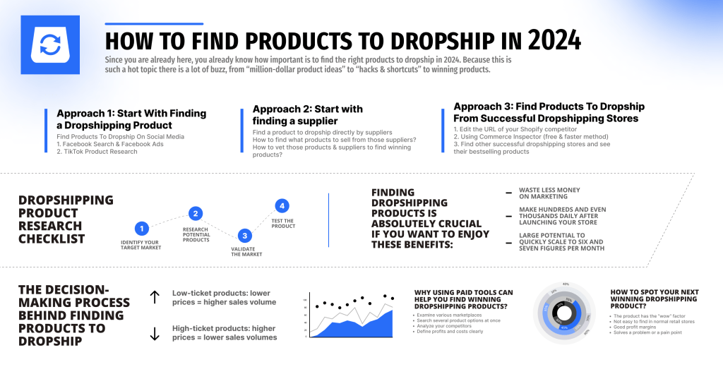 How to Find the Best Dropshipping Products to Sell in 2024