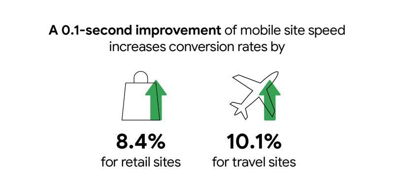 mobile site speed