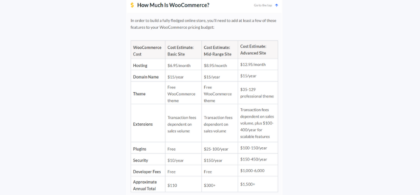 WooCommerce pricing